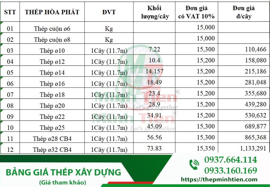 bảng giá thép_1.jpg