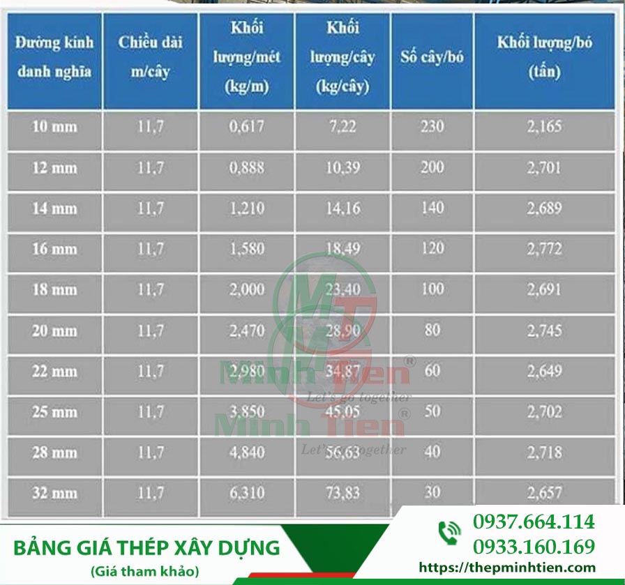 bảng giá thép xây dựng.jpg