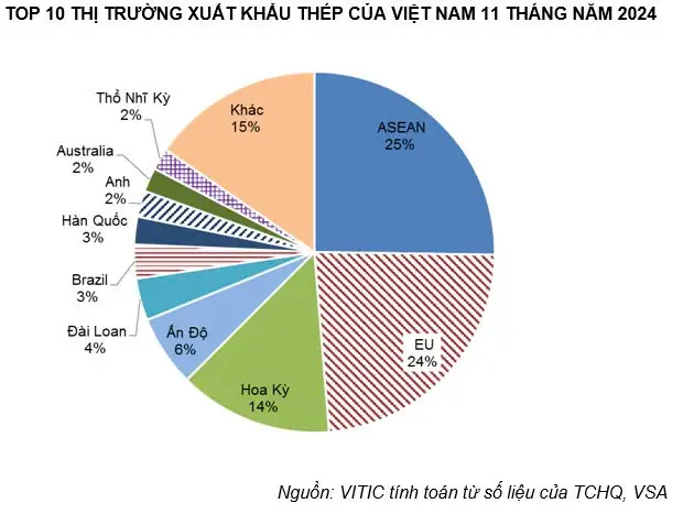 thị trường sắt thép hiện nay