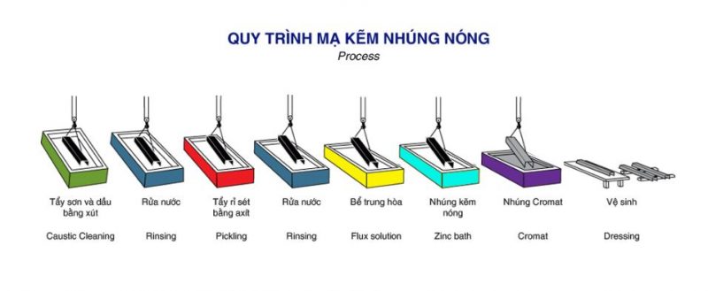 Ống Kẽm Nhúng Nóng DN15