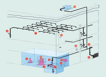 THI CÔNG LẮP ĐẶT PCCC