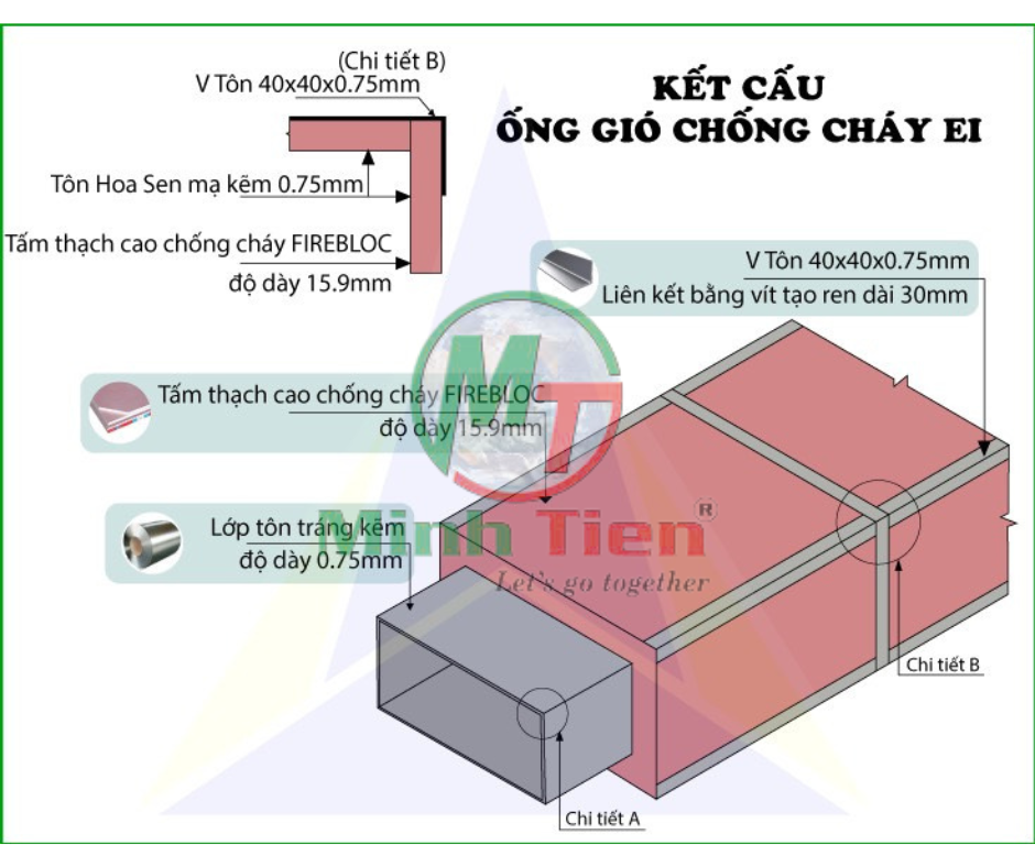 Cấu tạo ống gió EI45 Minh Tiến