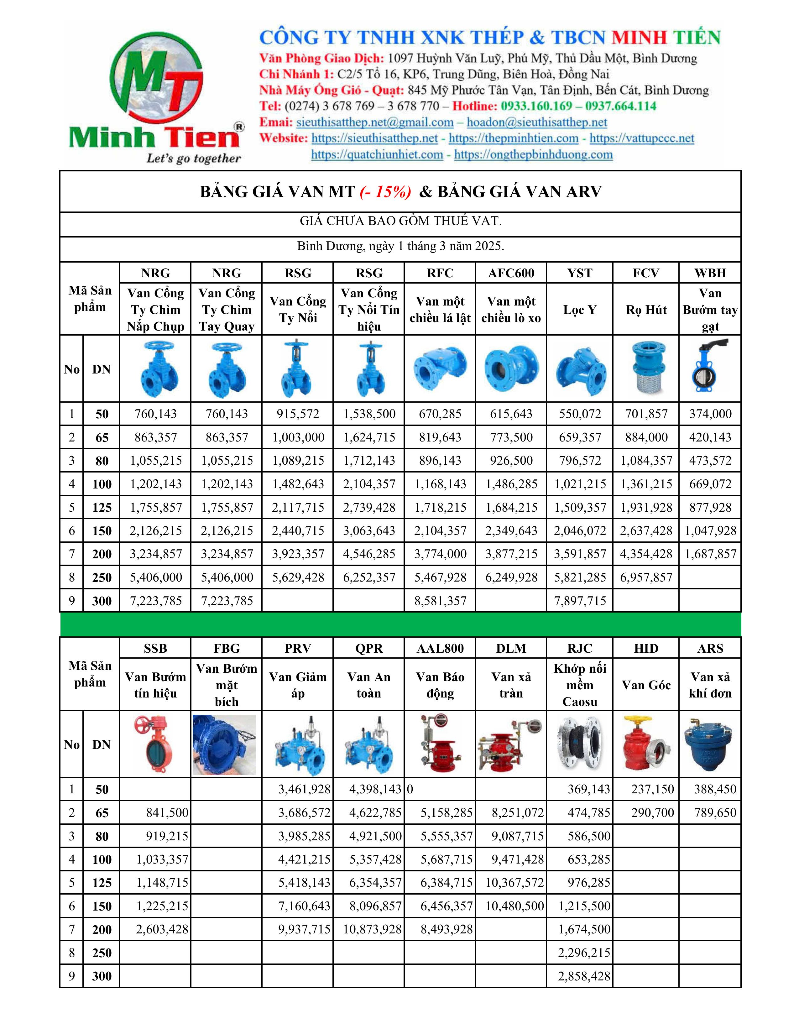 Giá van công nghiệp và van pccc hôm nay