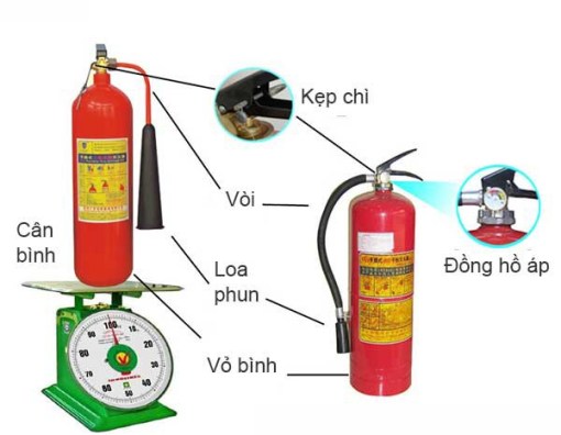Kiểm tra bảo trì, bảo dưỡng bình chữa cháy
