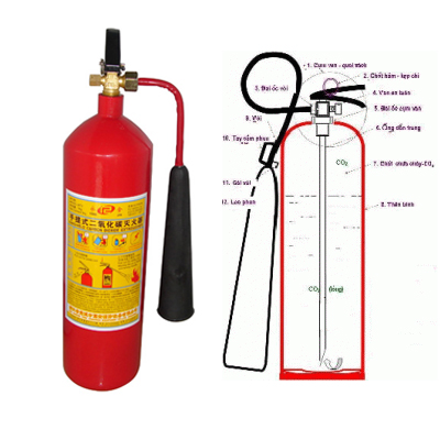 cấu tạo bình CO2