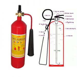 cấu tạo bình CO2