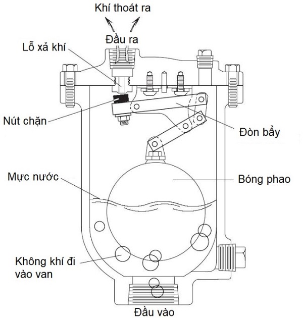 Van xả khí đơn