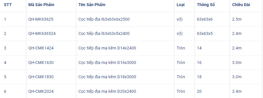 Cọc Tiếp Điện Mạ Kẽm