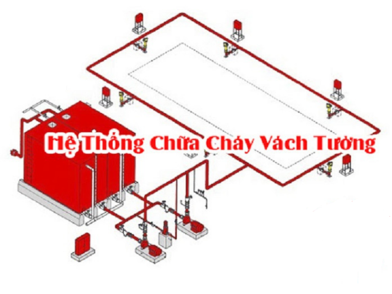 Tiêu Chuẩn