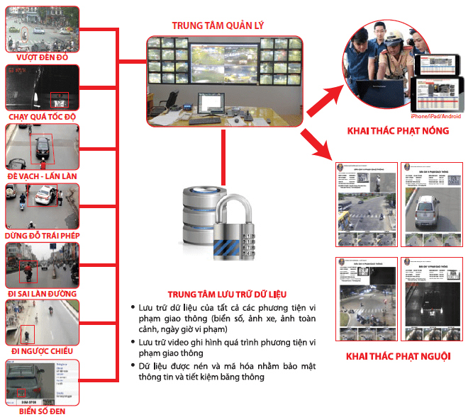 Lắp Đặt Camera